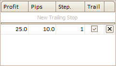 Trailing Stop - Example 1