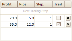 Trailing Stop - Example 2